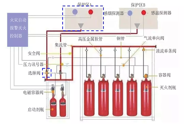 注冊消防工程師考點:氣體滅火系統