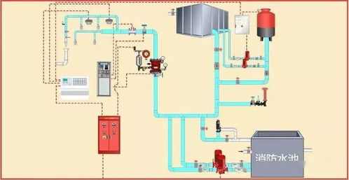 消防工程驗收重點、驗收方法及常見問題全解析